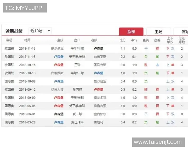 突尼斯与英格兰比赛赔率分析及投注建议探讨